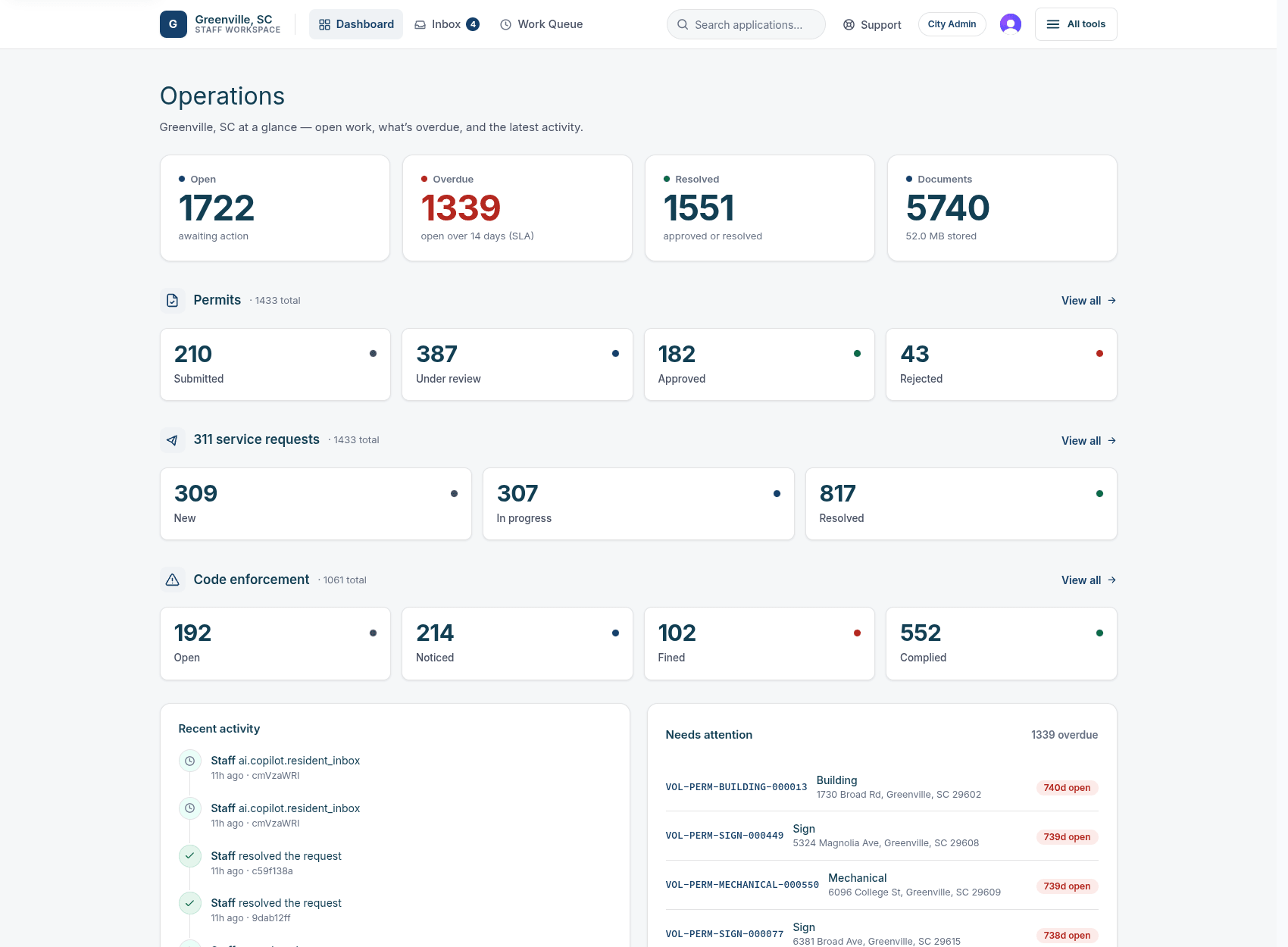 Civic Kernel — city operations dashboard
