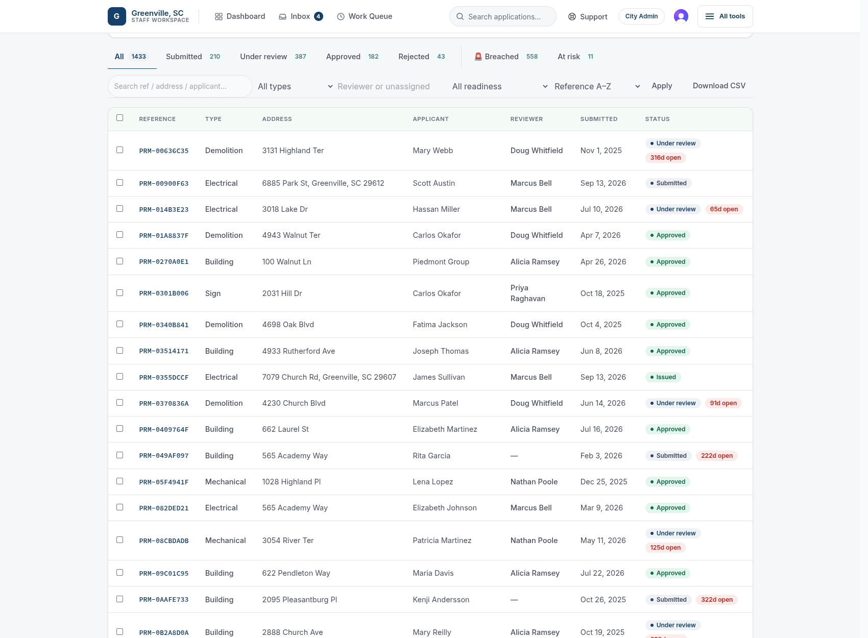 Permit queue — staff view — Civic Kernel